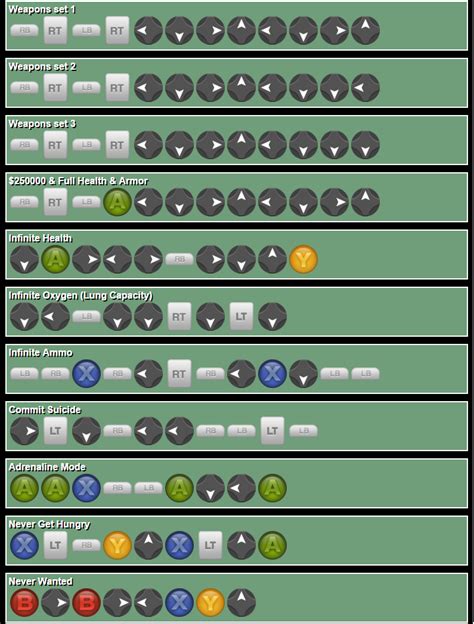 gta san andreas gambling cheat|GTA San Andreas Cheats for PlayStation, Xbox, Switch & PC.